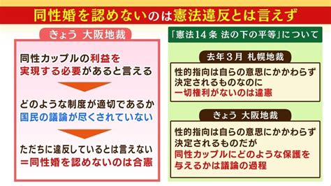 同性婚が認められない理由|日本はなぜ同性婚ができないのか？法的障壁と社会的背景を解説。